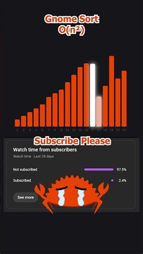 Gnome sorting algorithm #sorting #algorithm #animation
