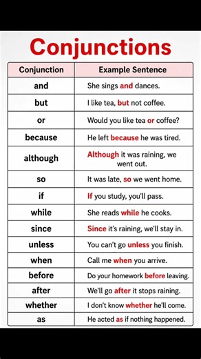 Master English Conjunctions in 60 Seconds! Speak & Write Better English with Easy Examples #shorts