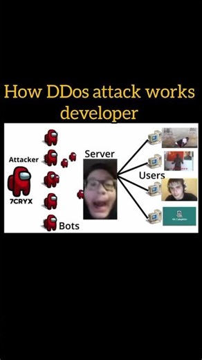 #how DDos attack works #cybersecurity #developer #cybersecuritylearning #attack #ddosattack #ytshort