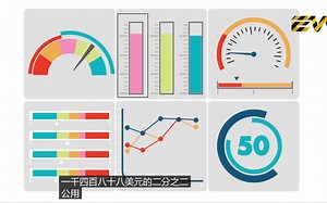 5 AMAZING Ways to Save Electricity at Home