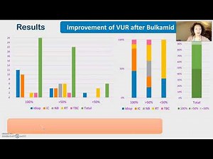 #398 Bulky agent (Bulkamid®) indications to correct vesicoureteral reflux