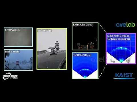 K-Radar: Sensor Measurements Dynamically Changing during Driving under the Heavy Snow Condition