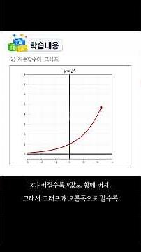 7. 지수함수의 뜻과 그래프#쉬는시간#1분복습#수학#대수#지수함수#지수#함수#고등수학#고등학교_2학년#지수함수_그래프