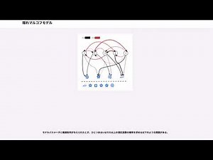 隠れマルコフモデル