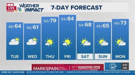 High pollen and dry weather continue