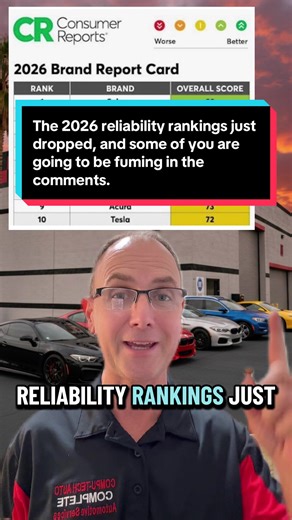 The 2026 Consumer Reports reliability rankings just dropped, and some of you are going to be fuming in the comments #bmw #foryoupage #phoenix #honda #toyota