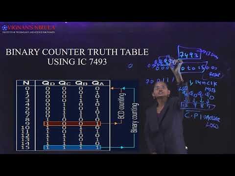 Binary counter using IC 7493