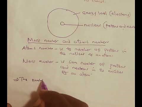 Form 2 chemistry. Structure of the atom and the periodic table(Lesson 1)