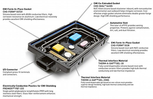 What are EMI gaskets? Shielding & Material | KraFAB