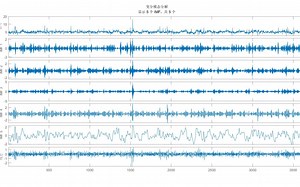 EMD VMD 小波多尺度及ｃｅｅｍｄ示例