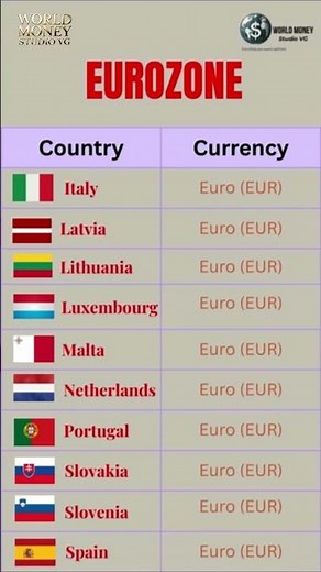 Eurozone Countries & Currency (EUR) | Which Countries Use the Euro?