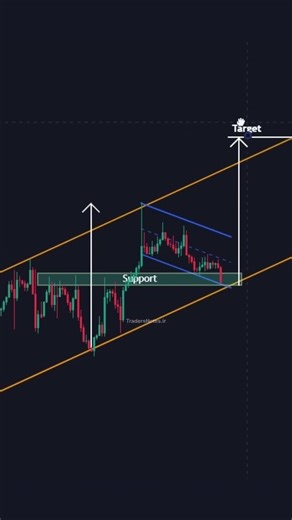Trading chart pattern #candlestick #intraday #forexsignal #trading #bitcoin #crypto #forextrading