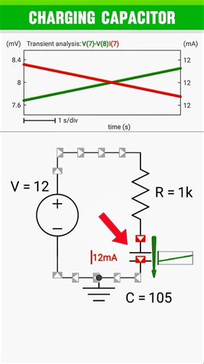 Simulation of a Charging Capacitor in a Simple Circuit #capacitor #simplecircuit #circuitsimulation