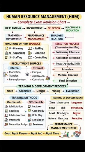 ✅ “HRM Selection Process – net commerce