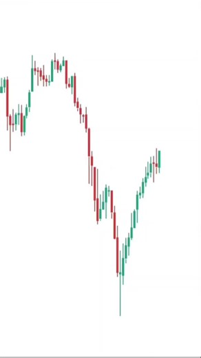 Maestro rsa forex (@maestro_rsa_fx1)’s videos with original sound - Maestro rsa forex