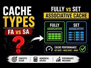 Associative Cache Explained | Fully vs Set Associative + Performance Problems