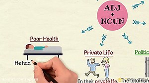 Learn-Useful-Adjective-Noun-Collocations-with-Examples-to-Improve-your-Speaking