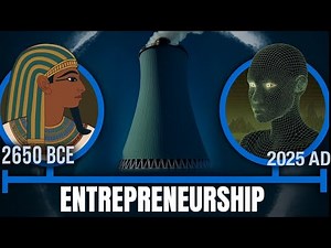 The Entire Timeline of Entrepreneurship