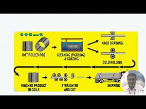 Cold Working Processes