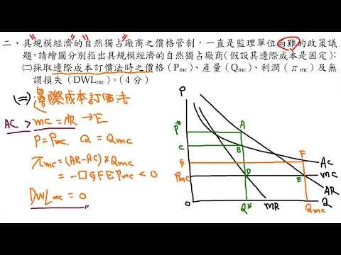 公職考試解題 - 115年度高等考試三級金融保險經濟學與貨幣銀行學問答題第二題 1/1