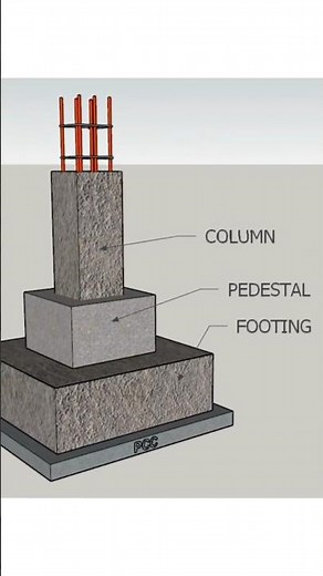 Column Design Using Pedestal || Why Column Needs Pedestal