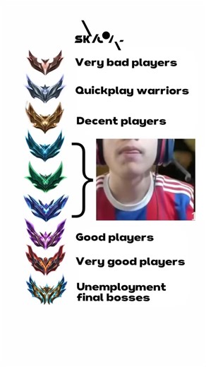 League of Legends community | Made by pro-gamers on Instagram: "This is the most accurate rank system P.S. Get you 30% coupon via <<LOL30MAX>> on Skycoach.gg 🔥 #lol #leagueoflegends #lolmemes"