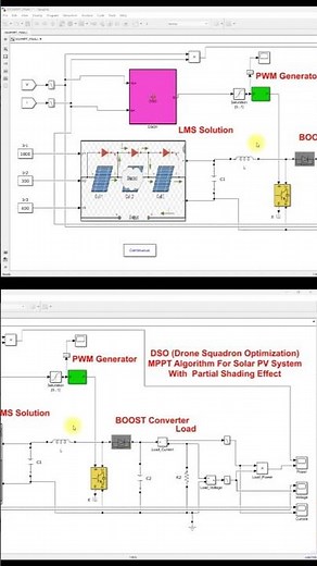 MATLAB Simulation of Drone Squadron Optimization MPPT