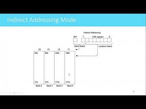Lecture 13 Addressing Modes