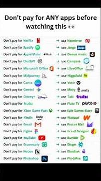 Stop Paying for Apps in 2026 (Use These FREE Instead) 😳