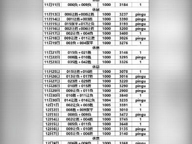 pinggu最高16期红12期，最高4连红，近8天隔期红