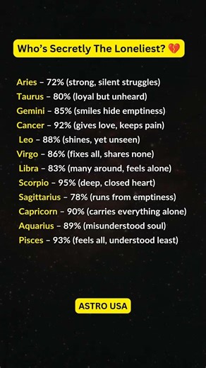 Who Is Secretly The Loneliest? 💔 Zodiac Edition #zodiac #zodiacsigns #shorts #tarot #astrology