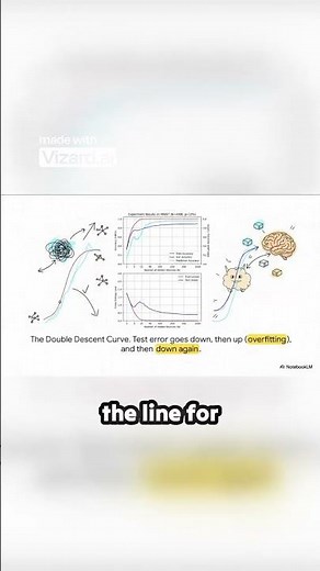 Graph that rewrote AI learning rules: Double Descent graph