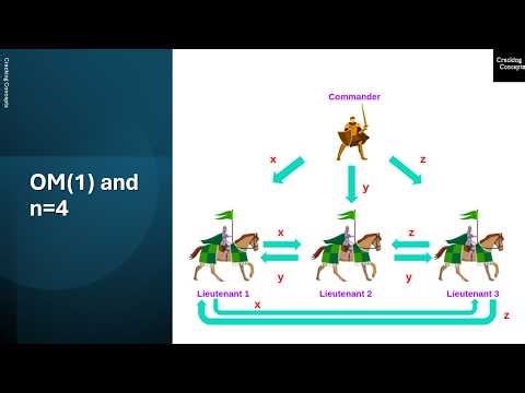 DC 11. Consensus and Agreement Algorithms in Distributed Computing with Example