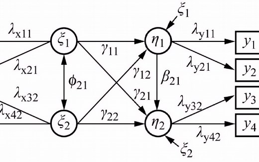 一分钟经济学——比较静态分析