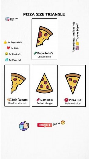 Pizza Size Triangle 🍕 | Papa John’s vs Domino’s vs Pizza Hut vs Little Caesars 🇺🇸