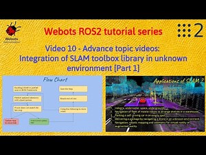 Theory on integration of SLAM Toolbox | Localization ROS2 Tutorials | [Tutorial 10]
