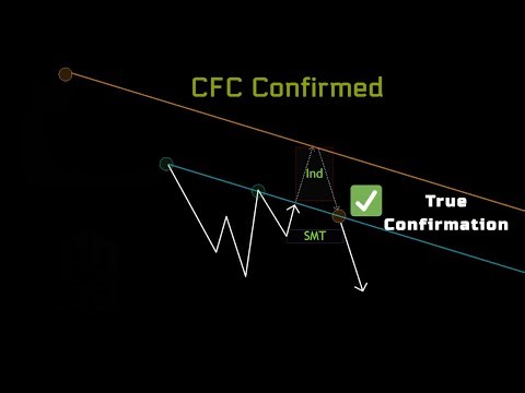 Cross-Fractal Confirmation (CFC): The Real Reason Price Tests Specific Levels