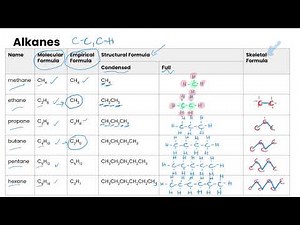 Homologous Series, Alkanes, and Halogenoalkanes | Intro to Organic Chemistry
