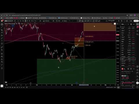 Scotiabank Stock BNS 🚨 Correction Incoming? Technical Analysis Reveals What’s Next!