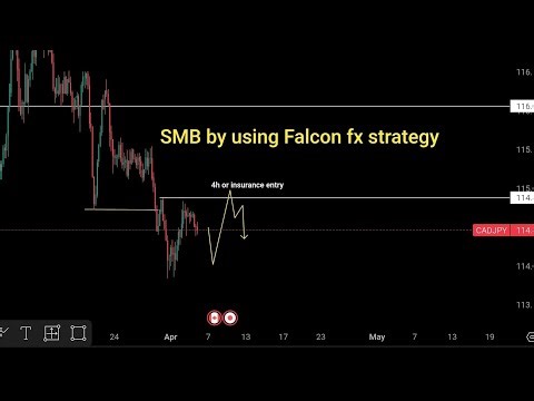 SMB using Falcon fx new strategy
