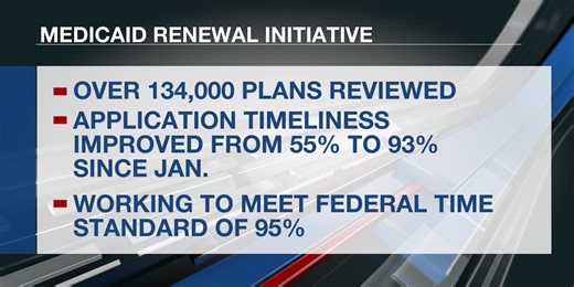 State finishes 13-month long Medicaid renewal initiative process