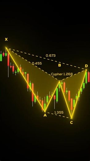 This AMAZING Harmonic Pattern Scanner Prints Money