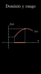 ¿DOMINIO y RANGO de FUNCIONES? #matematicas