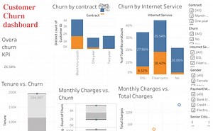Customer Churn Prediction
