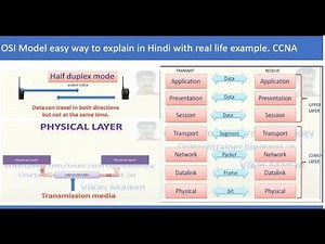osi model in computer network | osi model in computer network in hindi