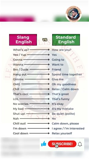 Slang English vs Standard English ✅ | Speak Correct English Easily