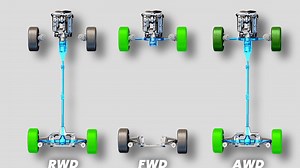 各类驱动方式讲解 FWD vs RWD vs AWD