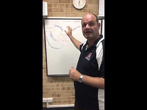 System Analysis: Lesson 36 Context Diagram