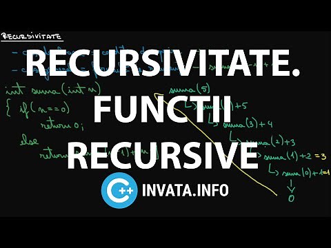 Recursivitate. Functii recursive - C++