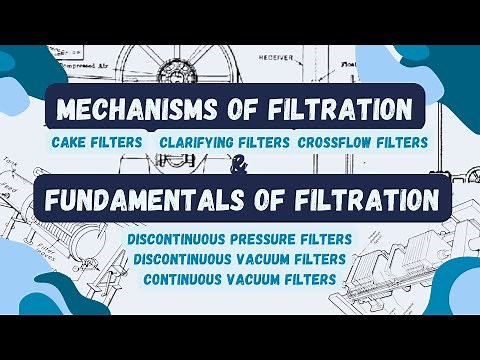 Mechanisms and Fundamental of Filtration | Cake | Clarifying | Crossflow | Pressure & Vacuum Filters